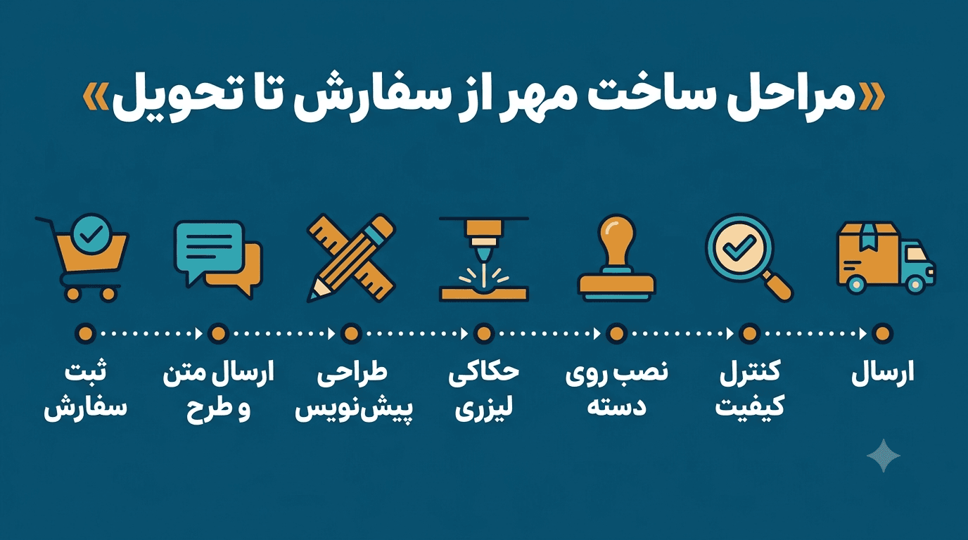 مراحل ساخت مهر از سفارش تا تحویل