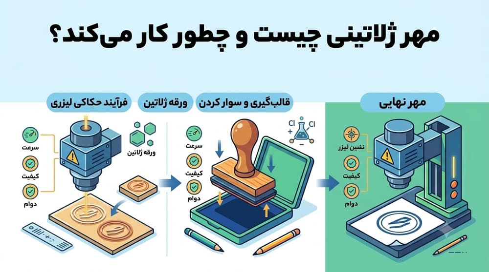 مهر ژلاتینی چیست و چطور کار می‌کنه؟
